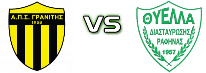 Granitis - Thiella Spiel Prognosen und Statistiken