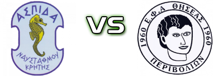 Aspida Naustahmou - Thiseas head to head game preview and prediction