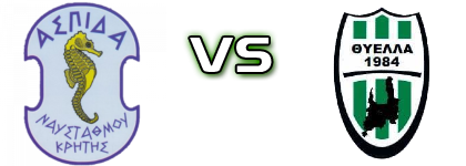 Aspida Naustahmou - Thiella head to head game preview and prediction