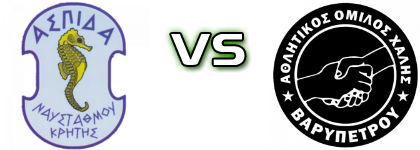 Aspida Naustahmou - Chalis детайли и статистика