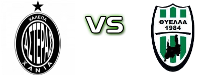 Asteras Xalepas - Thiella head to head game preview and prediction