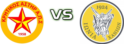 Kritikos Asteras FC - Ionia 2000 Statistiche e dettagli partita