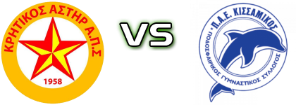 Kritikos Asteras FC - Neos Kissamikos детайли и статистика