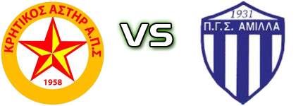 Kritikos Asteras FC - Amilla Modiou Detalles y estadisticas