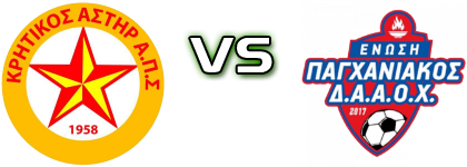 Kritikos Asteras FC - Enosi Paghaniakou Daaox детайли и статистика