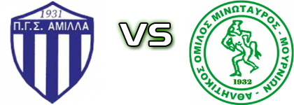 Amilla Modiou - Minotauros Spiel Prognosen und Statistiken