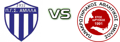 Amilla Modiou - Panakrotiriakos детайли и статистика