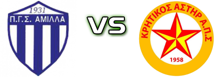 Amilla Modiou - Kritikos Asteras FC Statistiche e dettagli partita