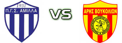 Amilla Modiou - Aris Voukolion детайли и статистика