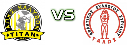 Titan Kalivon - Talos Siriliou детайли и статистика