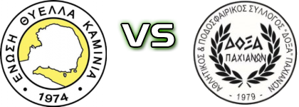 Thyella Kaminia - Doxa Pahianon Estatísticas e detalhes do jogo