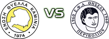 Thyella Kaminia - Thiseas head to head game preview and prediction