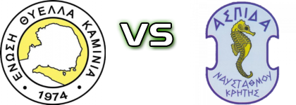Thyella Kaminia - Aspida Naustahmou head to head game preview and prediction