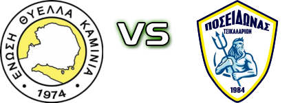 Thyella Kaminia - Poseidonas Tsikalarion Detalles y estadisticas