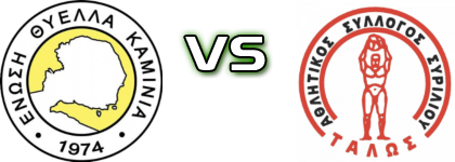 Thyella Kaminia - Talos Siriliou Spiel Prognosen und Statistiken