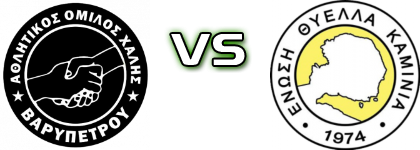 Chalis - Thyella Kaminia Spiel Prognosen und Statistiken