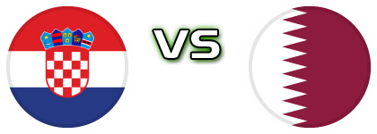 Croatia - Qatar Spiel Prognosen und Statistiken