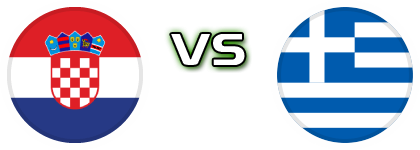 Croatia - Greece head to head game preview and prediction