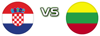 Croatia - Lithuania Estatísticas e detalhes do jogo