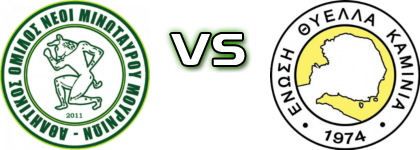 Neoi Minotaurou - Thyella Kaminia detalji utakmice i statistika