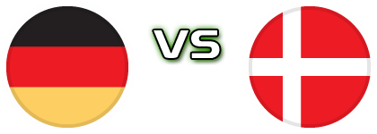 Germany - Denmark head to head game preview and prediction