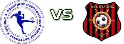 Kastella - Kyzikos Neas Artakis Statistiche e dettagli partita