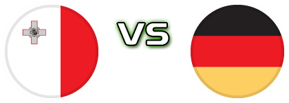 Malta - Germany head to head game preview and prediction