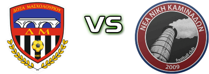 Doxa Masxolouriou - Nea Niki Kaminadon Statistiche e dettagli partita