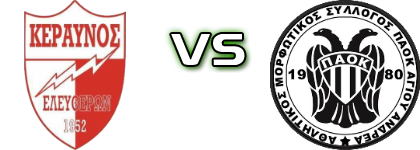 Eleftheres - PAOK Ag. Andrea head to head game preview and prediction