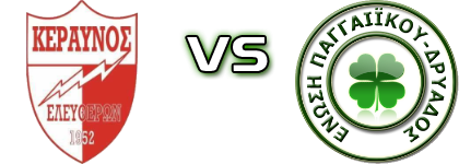 Eleftheres - Paggaiikos head to head game preview and prediction