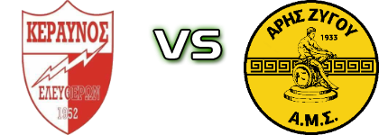 Eleftheres - Aris Zygou head to head game preview and prediction