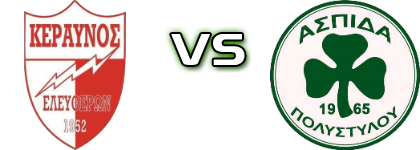 Eleftheres - Aspis Polystylou head to head game preview and prediction