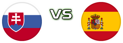 Slovakia - Spain head to head game preview and prediction Slovakia - Spain head to head game preview and prediction