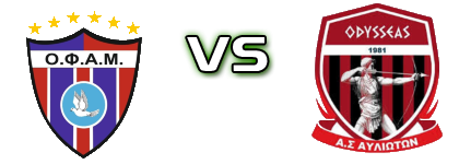 Agiou Matthaiou - Odysseas Avlioton Statistiche e dettagli partita
