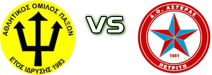 Paxoi - Asteras Petriti head to head game preview and prediction