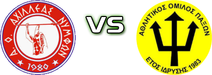 Achilleas Nymfon - Paxoi Spiel Prognosen und Statistiken