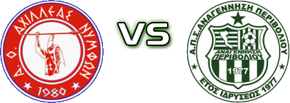 Achilleas Nymfon - Anagennisi Perivoliou head to head game preview and prediction