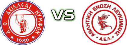 Achilleas Nymfon - AE Lefkimis head to head game preview and prediction