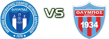 Olympiada Karousadon - Olympos Kerkyras detalji utakmice i statistika