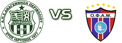 Anagennisi Perivoliou - Agiou Matthaiou Statistiche e dettagli partita