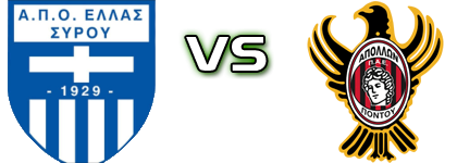 Ellas Syrou - Apollon Pontou Statistiche e dettagli partita