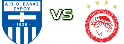 Ellas Syrou - Olympiacos B head to head game preview and prediction Ellas Syrou - Olympiacos B head to head game preview and prediction
