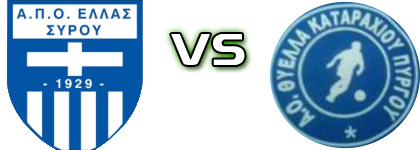Ellas Syrou - Thyella (P) Spiel Prognosen und Statistiken