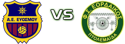 AE Evosmou - Eordaikos head to head game preview and prediction