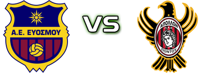 AE Evosmou - Apollon Pontou Estatísticas e detalhes do jogo AE Evosmou - Apollon Pontou Estatísticas e detalhes do jogo