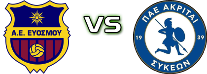 AE Evosmou - Akrites Sikaion детайли и статистика