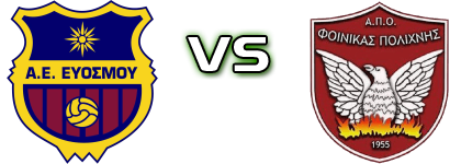 AE Evosmou - Finikas Polichnis Spiel Prognosen und Statistiken AE Evosmou - Finikas Polichnis Spiel Prognosen und Statistiken