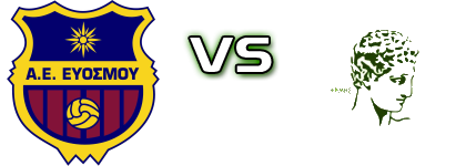 AE Evosmou - Ermis Exochis Statistiche e dettagli partita