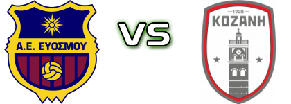 AE Evosmou - Kozani Spiel Prognosen und Statistiken