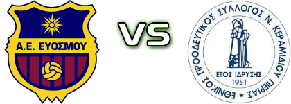 AE Evosmou - Ethnikos Keramidiou head to head game preview and prediction